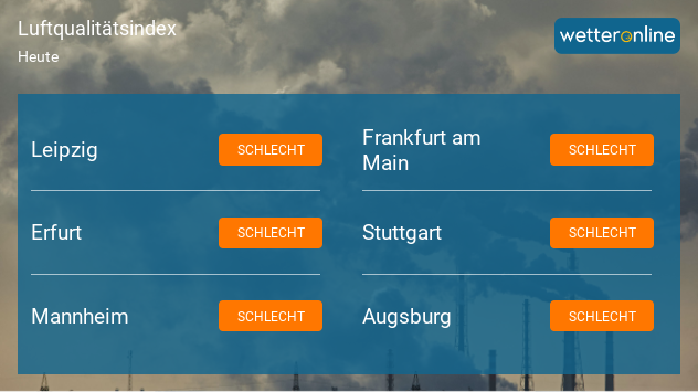 AQI für einige Städte
