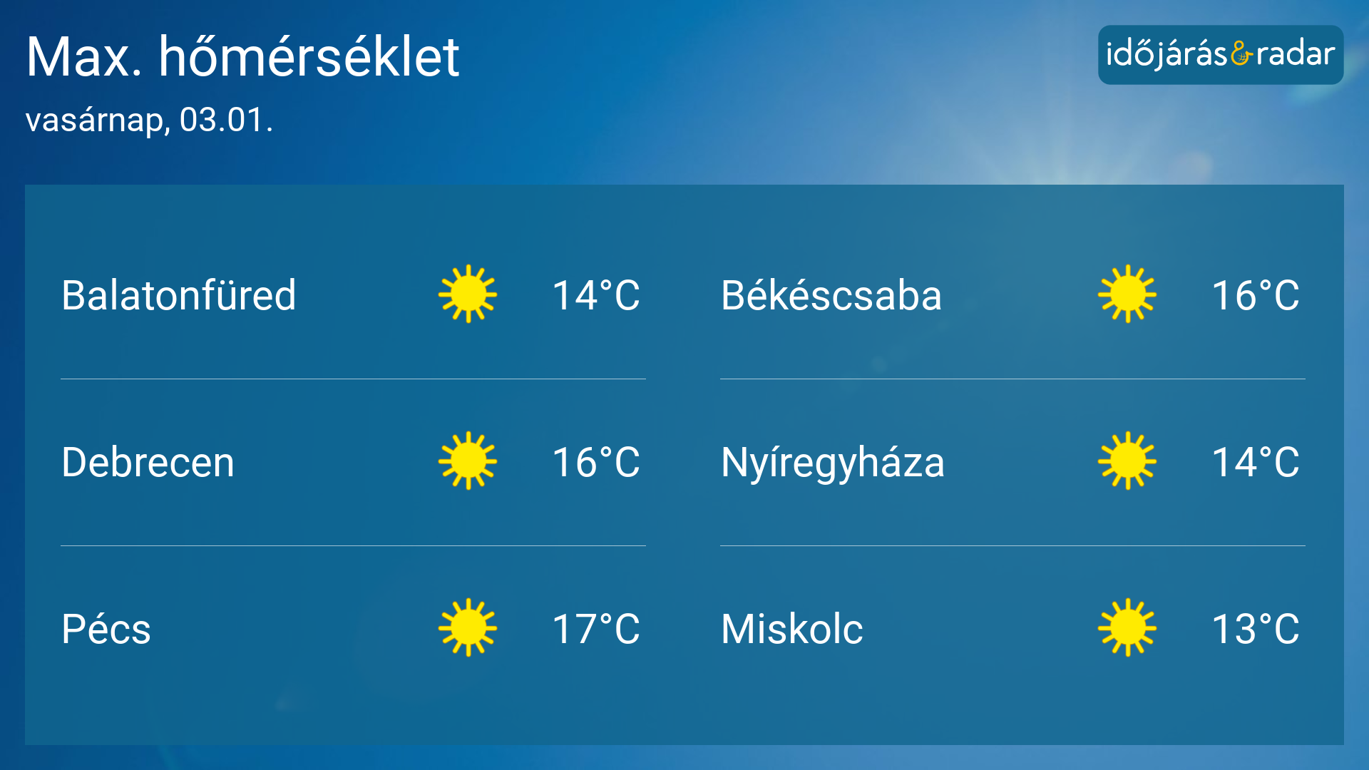 vasárnapi maximmumok