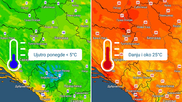 Dnevni hod temperature