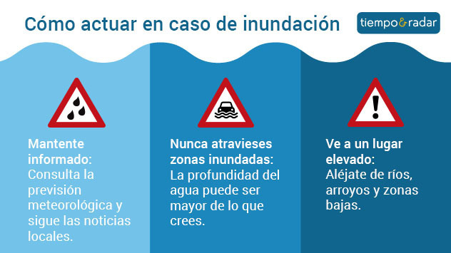 Medidas de seguridad ante inundaciones. 