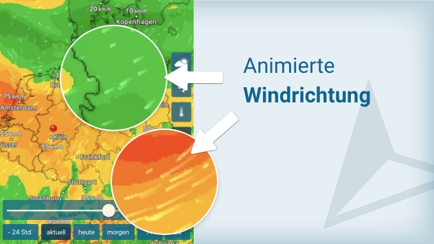 Windrichtung