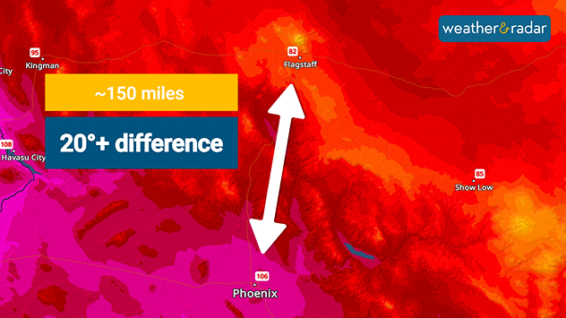 Although a relatively 'short' distance away, Flagstaff and Phoenix deal with very different climates.