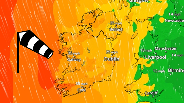 Wind map showing 35 mph winds near Galway and Cork, 25 mph near Dublin and Belfast, and lighter winds across western Britain, with a windsock symbol.