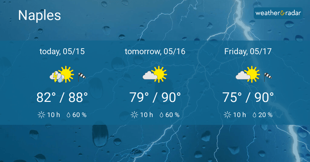 Naples forecast