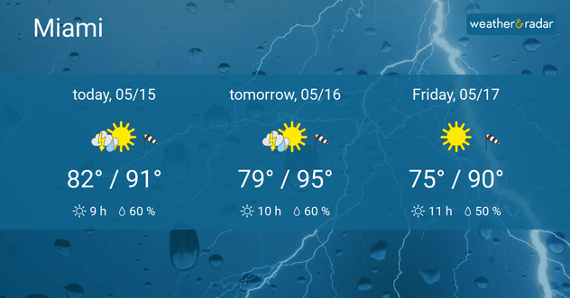 Miami forecast