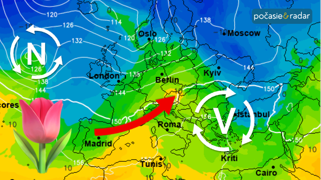Synoptická mapa Európy zobrazujúca tlakové útvary s tlakovou nížou nad severným Atlantikom a ďalšou nížou nad juhovýchodnou Európou. Červená šípka znázorňuje prúdenie teplého vzduchu z juhozápadu smerom do strednej Európy.
