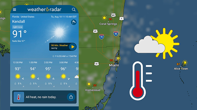 All heat and no rain for Southeast Florida today.