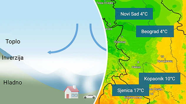 Sve o temperaturnoj inverziji