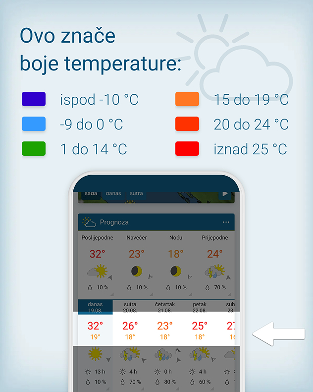 Prognoza za sljedeće dane 5