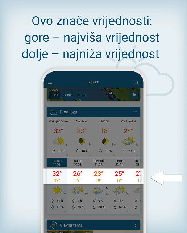 Prognoza za sljedeće dane 4