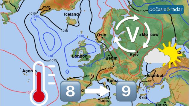 Synoptická mapa Európy s tlakovou výšou nad východnou Európou, teplomerom, ikonou slnka s oblačnosťou a šípkou naznačujúcou prechod z augusta do septembra.