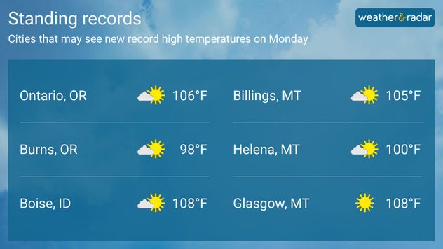 west record potential