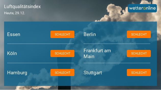 Die Grafik zeigt die "schlechteste Luftqualität" des Tages.