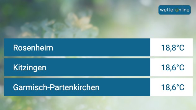 Die mildesten Orte am Freitag. 