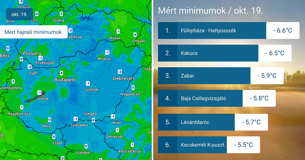 hőmérsékleti minimumok térképen és top6-os listán