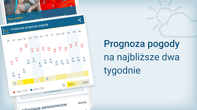 Pogoda nad wodą