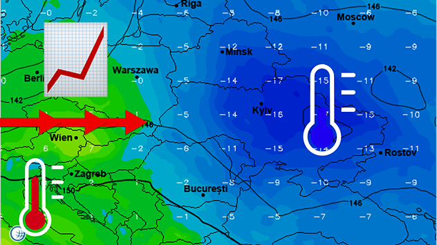 Teplotná mapa a vyznačením postupu teplejšieho vzduchu nad chladnejší. Vyznačená je aj postup teplého vzduchu od západu smerom na východ červenými šípkami a symbol rastúcej krivky, teplomer s vysokou teplotou a vpravo teplomera s nízkou teplotou.