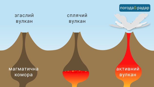 вулкан