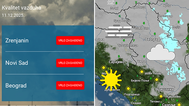 Magla, oblaci i zagađen vazduh