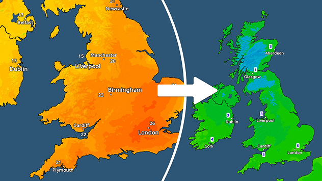 Split UK map showing warm orange temperatures up to 26 degrees on the left transitioning to cooler green tones around 3 to 5 degrees on the right, with an arrow indicating change.