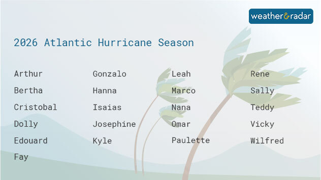 2026 Atlantic hurricane names