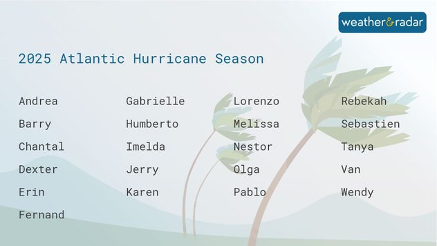 2025 Atlantic Hurricane season names list