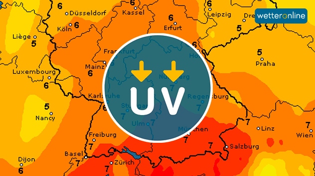 UV-Index
