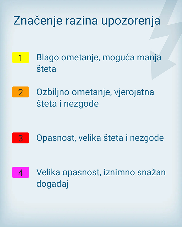 Karta upozorenja 5