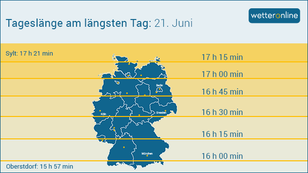 Längster Tag