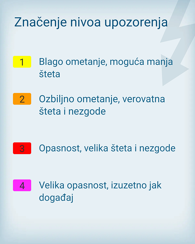 Karta upozorenja 5