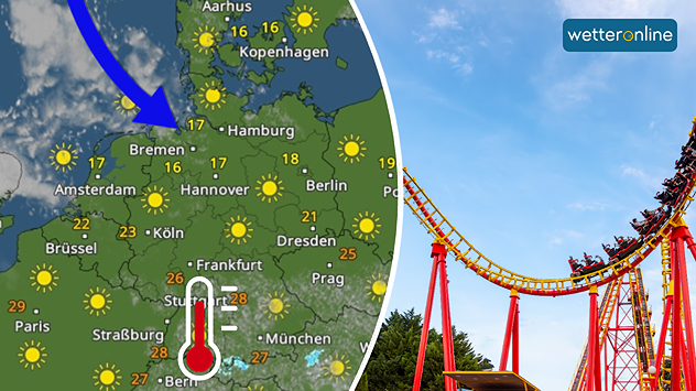 WetterRadar mit Sonne und großem Temperaturunterschied zwischen Nord- und Süddeutschland neben einer roten Achterbahn im Freizeitpark.